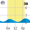 Oregon Inlet CG tide chart for Wednesday, August 30, 2023