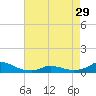Oregon Inlet CG tide chart for Monday, April 29, 2024