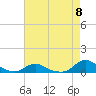 Oregon Inlet CG tide chart for Wednesday, May 8, 2024
