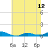 Oregon Inlet CG tide chart for Wednesday, June 12, 2024