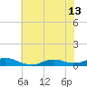 Oregon Inlet CG tide chart for Thursday, June 13, 2024