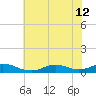 Oregon Inlet CG tide chart for Friday, July 12, 2024