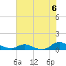 Oregon Inlet CG tide chart for Saturday, July 6, 2024