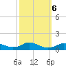 Oregon Inlet CG tide chart for Sunday, October 6, 2024