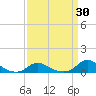 Oregon Inlet CG tide chart for Sunday, March 30, 2025