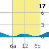 Oregon Inlet CG tide chart for Thursday, April 17, 2025