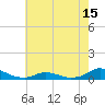 Oregon Inlet CG tide chart for Thursday, May 15, 2025
