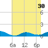 Oregon Inlet CG tide chart for Monday, June 30, 2025