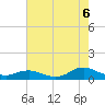 Oregon Inlet CG tide chart for Wednesday, August 6, 2025