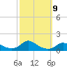 Oregon Inlet CG tide chart for Thursday, October 9, 2025