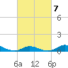 Oregon Inlet CG tide chart for Saturday, March 7, 2026