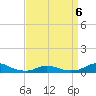 Oregon Inlet CG tide chart for Monday, April 6, 2026