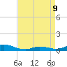 Oregon Inlet CG tide chart for Thursday, April 9, 2026