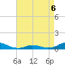 Oregon Inlet CG tide chart for Wednesday, May 6, 2026