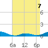 Oregon Inlet CG tide chart for Thursday, May 7, 2026