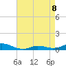 Oregon Inlet CG tide chart for Friday, May 8, 2026