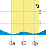 Oregon Inlet CG tide chart for Friday, June 5, 2026