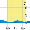 Oregon Inlet CG tide chart for Sunday, June 7, 2026