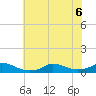 Oregon Inlet CG tide chart for Monday, July 6, 2026
