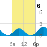 Oregon Inlet Beach tide chart for Friday, March 6, 2026