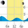 Oregon Inlet Beach tide chart for Saturday, May 9, 2026