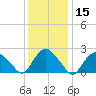 Orient tide chart for Friday, January 15, 2021
