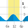 Orient tide chart for Friday, January 1, 2021