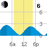 Orient tide chart for Wednesday, January 6, 2021