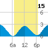 Orient tide chart for Monday, March 15, 2021