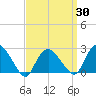 Orient tide chart for Tuesday, March 30, 2021
