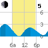 Orient tide chart for Friday, March 5, 2021