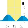 Orient tide chart for Tuesday, March 9, 2021