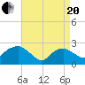 Orient tide chart for Tuesday, April 20, 2021