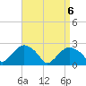Orient tide chart for Tuesday, April 6, 2021