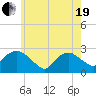 Orient tide chart for Wednesday, May 19, 2021