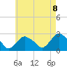 Orient tide chart for Saturday, May 8, 2021