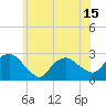 Orient tide chart for Tuesday, June 15, 2021