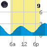 Orient tide chart for Friday, July 9, 2021