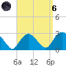 Orient tide chart for Monday, September 6, 2021