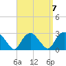Orient tide chart for Tuesday, September 7, 2021