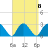 Orient tide chart for Wednesday, September 8, 2021