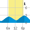 Orient tide chart for Friday, October 1, 2021