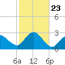 Orient tide chart for Saturday, October 23, 2021