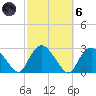 Orient tide chart for Wednesday, October 6, 2021