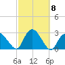 Orient tide chart for Friday, October 8, 2021