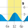Orient tide chart for Saturday, October 9, 2021