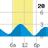 Orient tide chart for Saturday, November 20, 2021