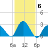 Orient tide chart for Saturday, November 6, 2021