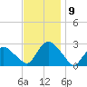Orient tide chart for Tuesday, November 9, 2021
