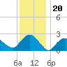 Orient tide chart for Monday, December 20, 2021